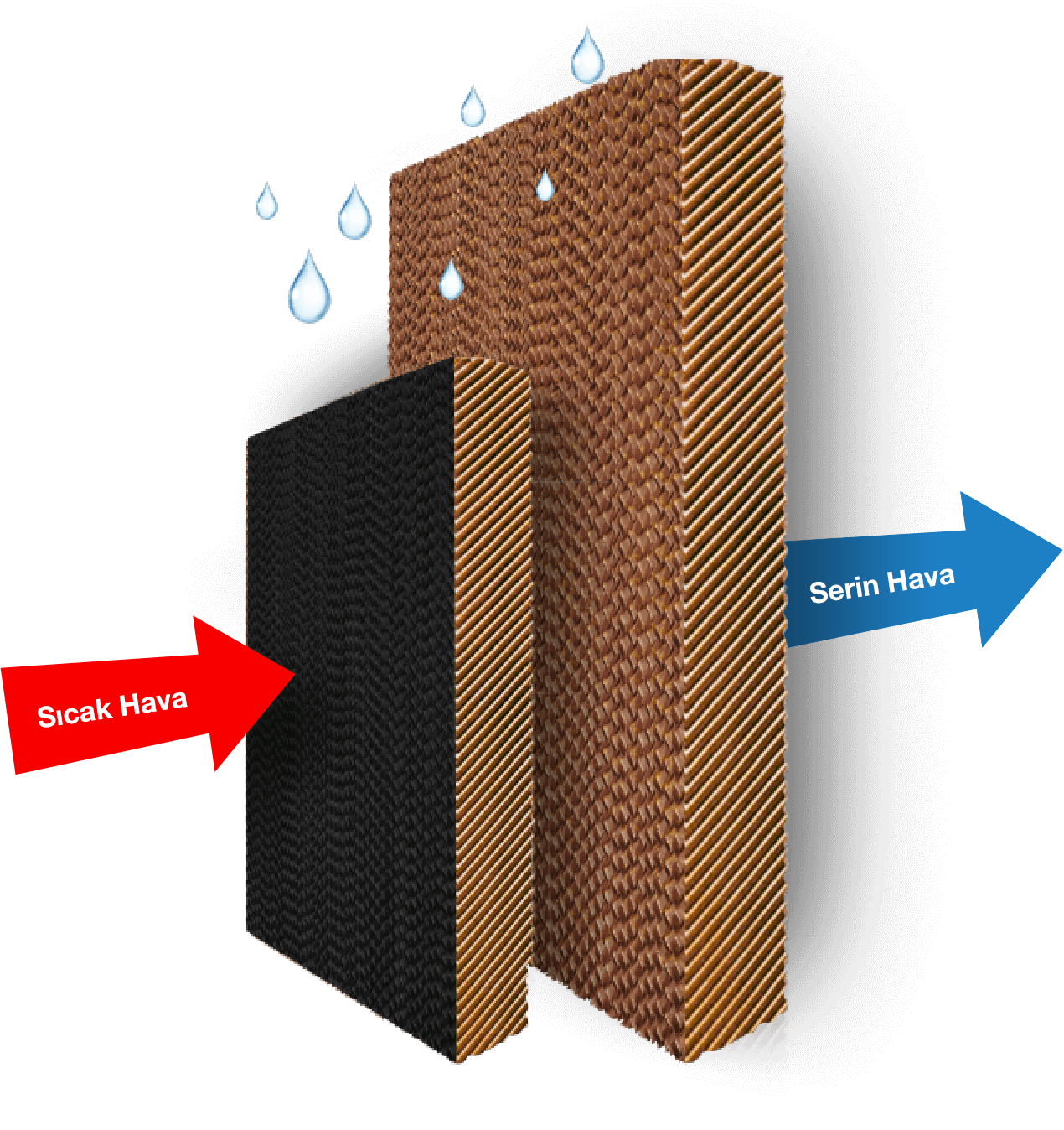 Tabreed SBS ürünleri